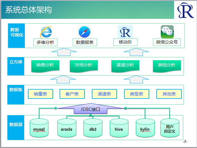 系统架构图